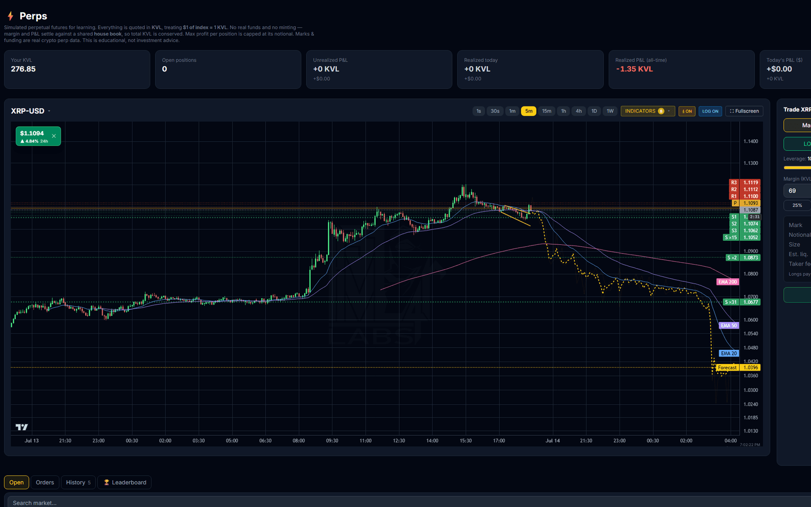 A cross-exchange futures desk — live mark & funding on a simulated, KVL-margined book.